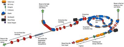 LhARA: The Laser-hybrid Accelerator for Radiobiological Applications